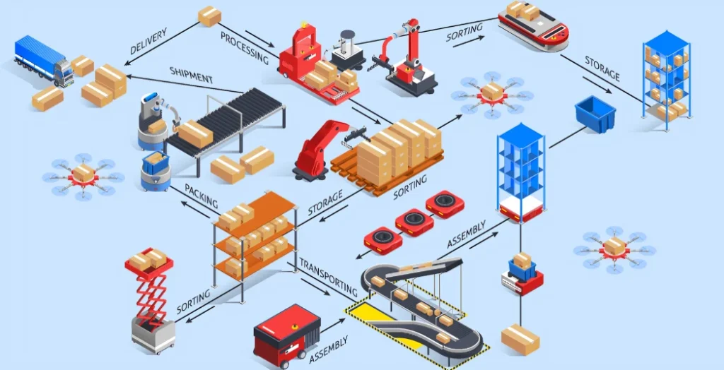 iot enabled smart warehouse automation system for real time inventory and logistics management